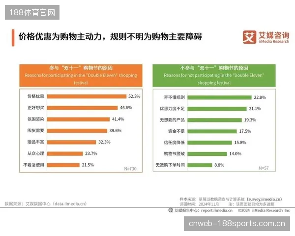 停留在观众来源地、年龄等浅层数据分析，模糊了对体育消费者真实行为动机的深度洞察